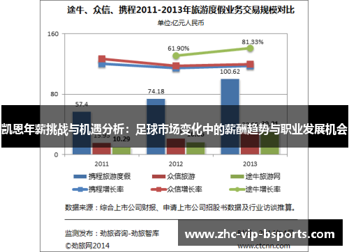 凯恩年薪挑战与机遇分析：足球市场变化中的薪酬趋势与职业发展机会