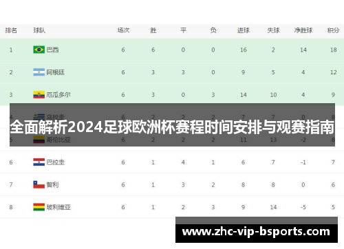 全面解析2024足球欧洲杯赛程时间安排与观赛指南 全面解析2024足球欧洲杯赛程时间安排与观赛指南