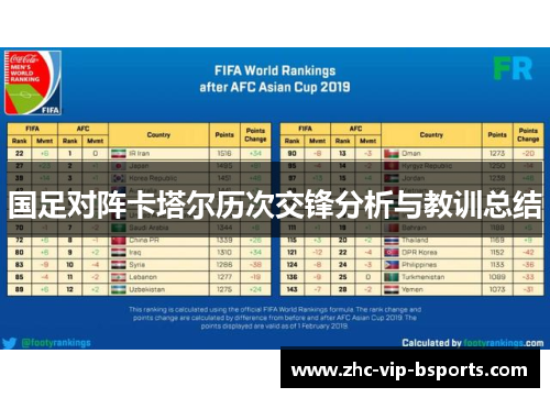 国足对阵卡塔尔历次交锋分析与教训总结