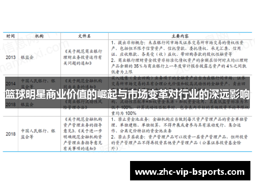 篮球明星商业价值的崛起与市场变革对行业的深远影响