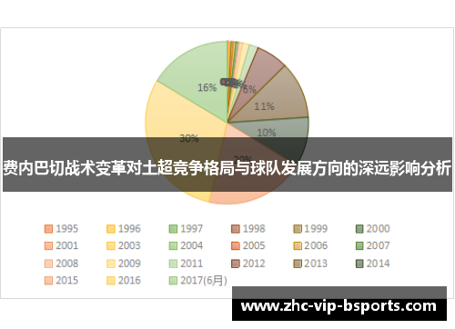 费内巴切战术变革对土超竞争格局与球队发展方向的深远影响分析