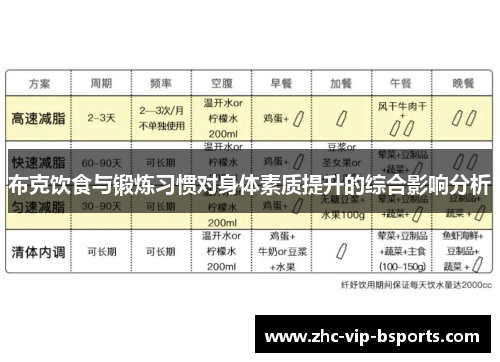 布克饮食与锻炼习惯对身体素质提升的综合影响分析 布克饮食与锻炼习惯对身体素质提升的综合影响分析