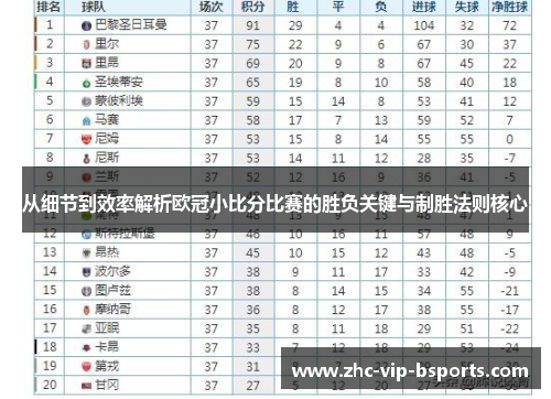 从细节到效率解析欧冠小比分比赛的胜负关键与制胜法则核心 从细节到效率解析欧冠小比分比赛的胜负关键与制胜法则核心