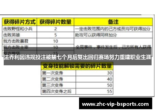 法乔利因违规投注被禁七个月后复出回归赛场努力重建职业生涯 法乔利因违规投注被禁七个月后复出回归赛场努力重建职业生涯