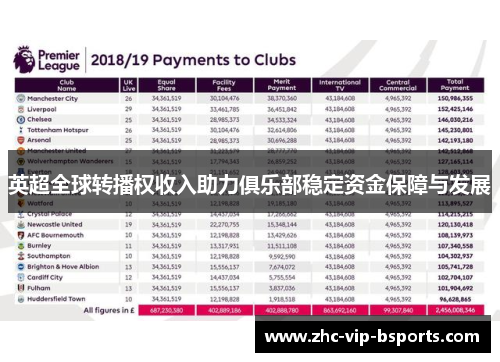 英超全球转播权收入助力俱乐部稳定资金保障与发展